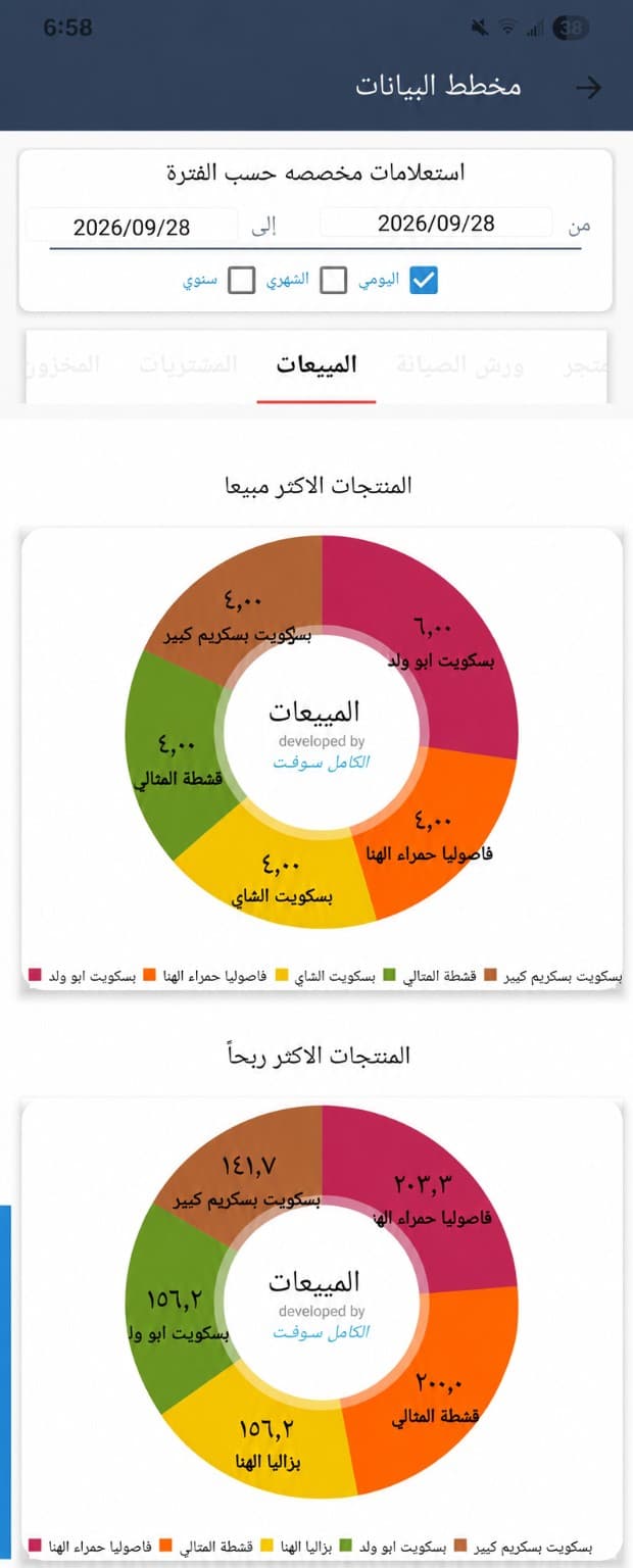 Business charts